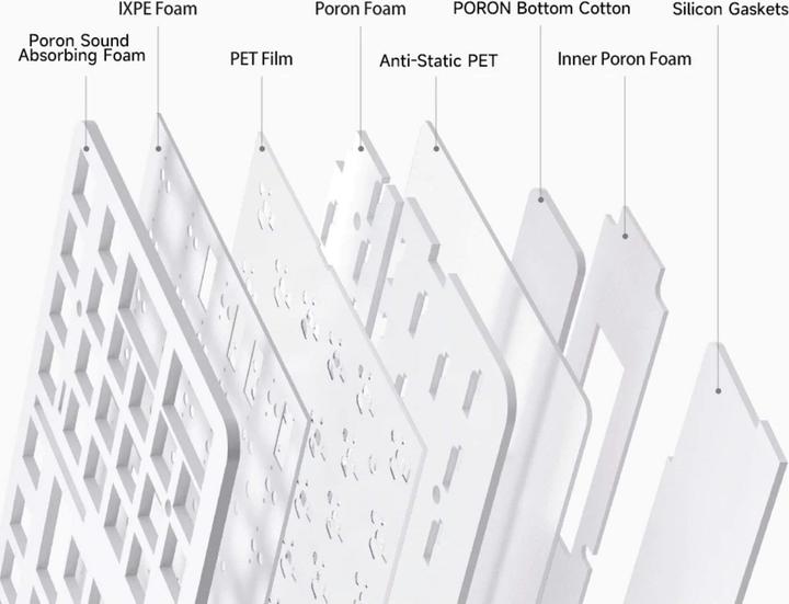 Actual product image Mchose K99 Wireless Mechanical Keyboard (US, Cable, Wireless)