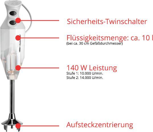 Produktbild Unold M 122 de Luxe