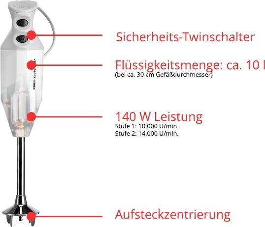 Produktbild Unold M 122 de Luxe (EU-Stecker)