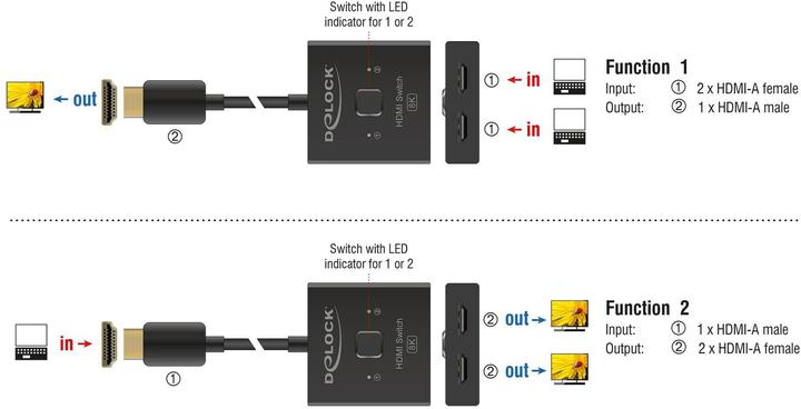 Immagine prodotto Delock HDMI Switch 2 auf 1 bidirektional 8K