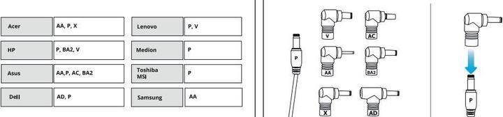 Produktbild Trust Primo 45W Ladegerät (45 W)