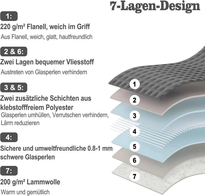 Immagine prodotto Woltu Gewichtsdecke (200 x 150 cm)