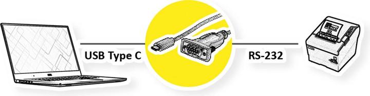Immagine prodotto Value Convertitore USB - > seriale (1.80 m, VGA)