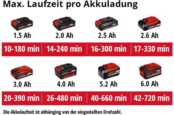 Immagine prodotto Einhell GE-CL 18 Li E Solo (Batteria ricaricabile, Soffiafoglie)