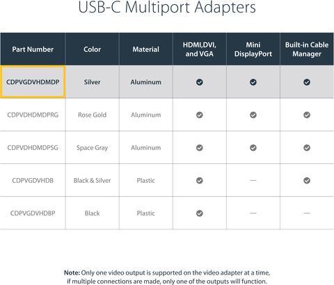 Actual product image StarTech USB-C to (VGA, DVI, HDMI, Mini DP, 10.50 cm)