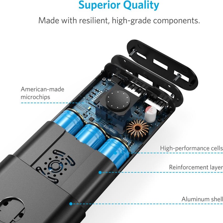 Produktbild Anker PowerCore+ (20100 mAh, 72.36 Wh)