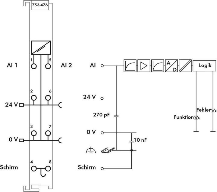 Immagine prodotto Wago Terminale di ingresso analogico a 2 canali 753-476 tramite tensione di sistema / DC Contenuto: 1