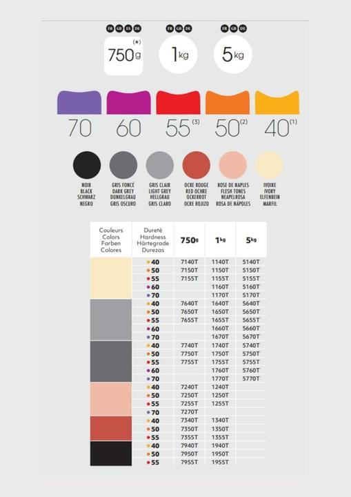 Actual product image Plastiline Tubes