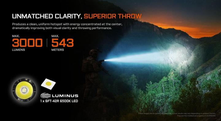 Produktbild AceBeam P16 2.0 (13.63 cm, 3000 lm)