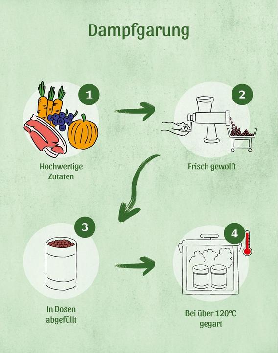 Immagine prodotto Fresco Nassbarf Menu Completo Patate Vegetariane 400 g (Adulto, 1 pz., 400 g)