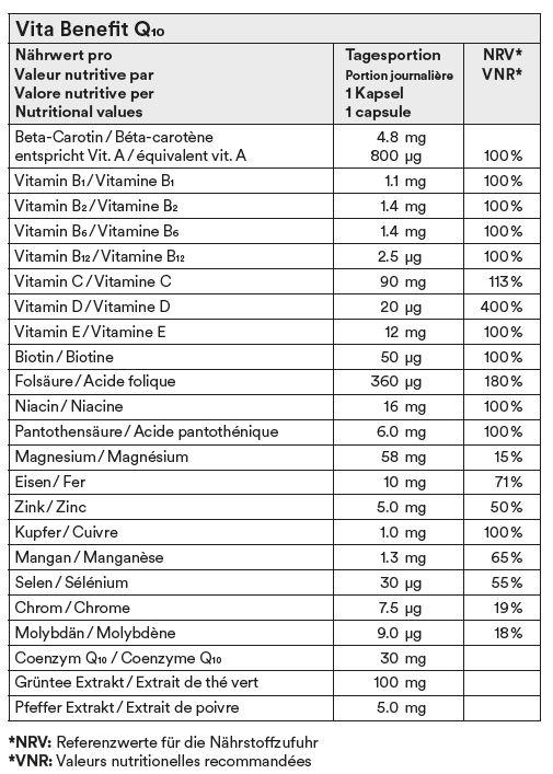 Nutritional values and ingredients Vita Q10 capsule (120 Piece, Capsules, 325 g)