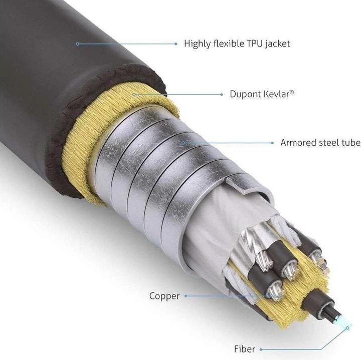 Actual product image Purelink FiberX Series - HDMI 4K Armoured Fibre Optic Extender Cable - 15m (15 m)