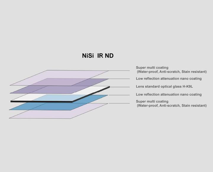 Actual product image Nisi IR ND64 (1.8) 150x150mm 6 Stop (Neutral density filter, 150 mm)
