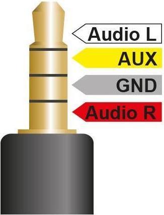 Actual product image Delock 3in1 Klinke – Cinch (1.50 m, 3.5mm jack (AUX), Cinch)