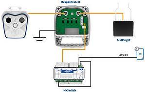 Produktbild Mobotix MxSplitProtect (Montage-Kit)
