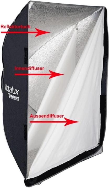 Produktbild Elinchrom Rotalux Octabox (Softbox, 175 cm)