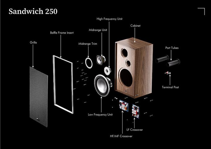 Produktbild Leak Sandwich 250 (1 Paar)