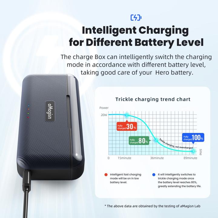 Produktbild aMagisn 3 in 1 Akku Ladestation