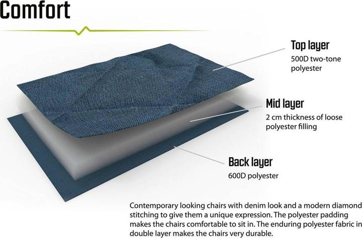Actual product image Outwell Ullswater