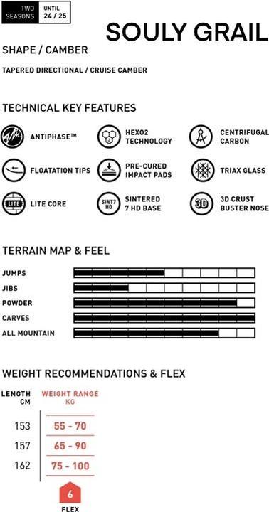 Produktbild Amplid Souly Grail (157)