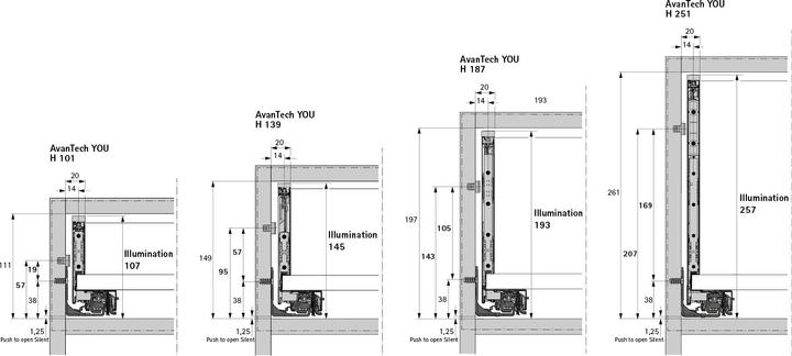 Immagine prodotto Hettich Profilo design AvanTech YOU Illumination per luce d'atmosfera