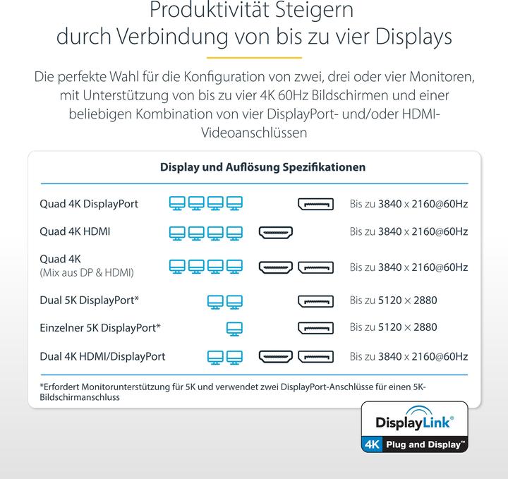 Produktbild StarTech DK31C4DPPDUE (USB-C, 14 Ports)