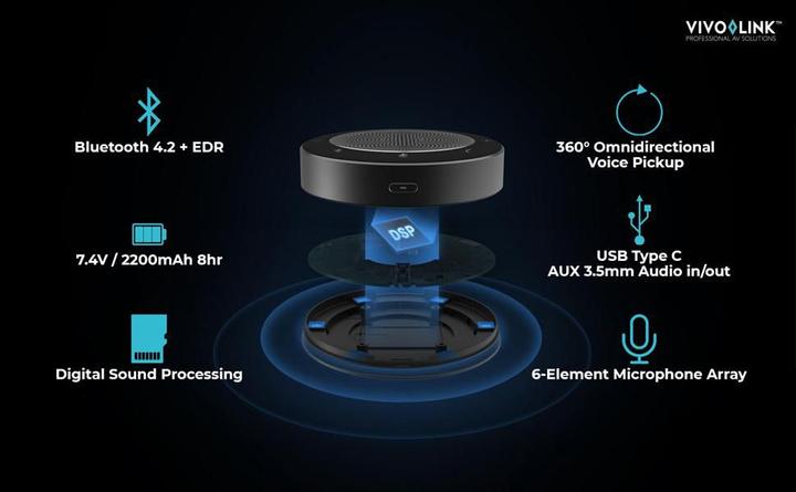Actual product image Vivolink Bluetooth Speakerphone for conference