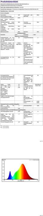 Valeurs nutritives et ingrédients B.K.Licht Möbelleuchten (1100 lm)