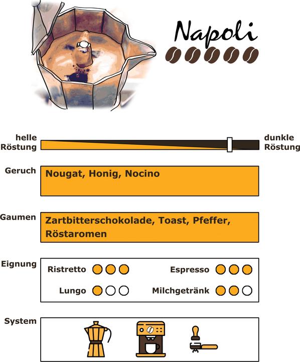 Produktbild RickliS Kaffeerösterei Napoli (500 g, Dunkle Röstung)