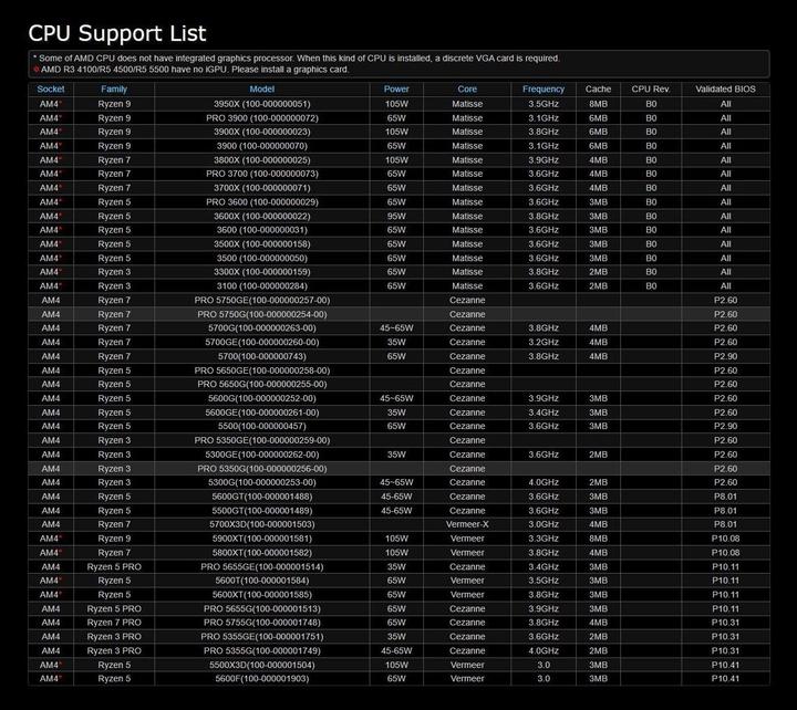 Produktbild AsRock Hauptplatine B450M/AC R2.0 (AM4, AMD B450, mATX)
