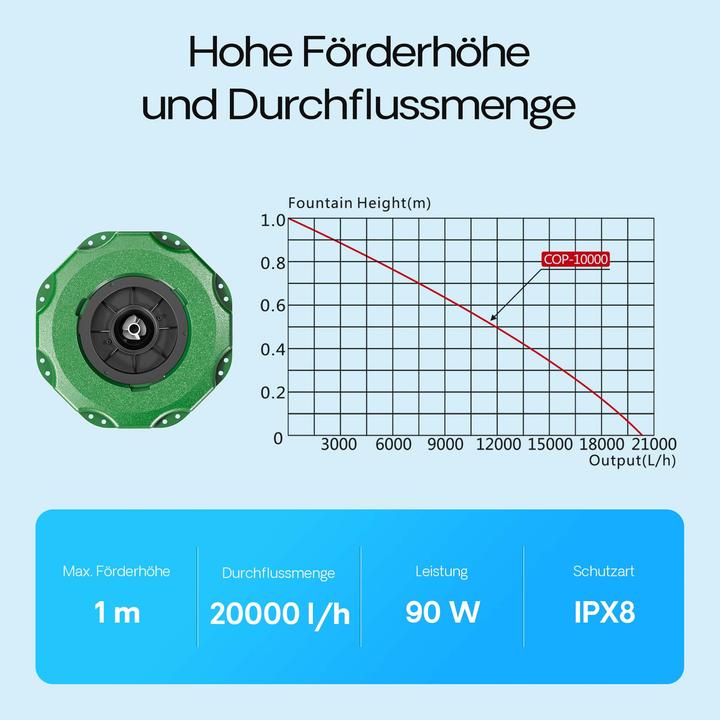 Produktbild SunSun COP-10000 Schwimmende Fontäne 20000l/h 90W Teich Pumpe Springbrunnen