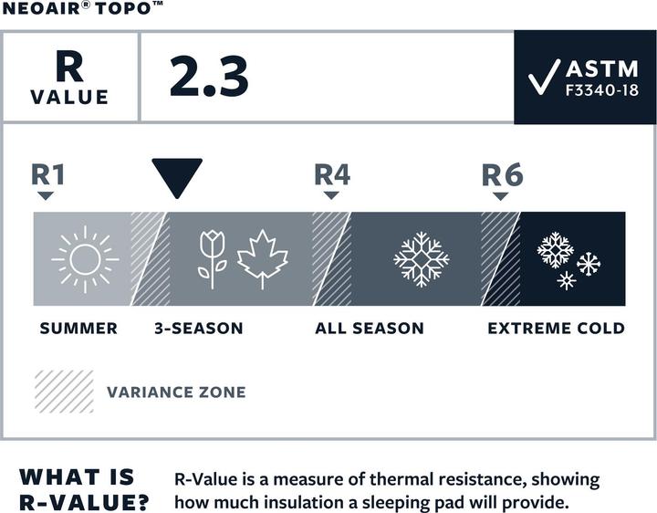 Actual product image Therm-a-Rest NeoAir Topo