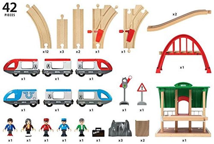 Productafbeelding Brio Reizigerstreinenset