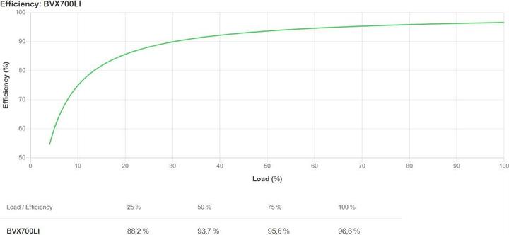 Produktbild APC BVX700LI (700 VA, 360 W, Line-Interaktiv USV)