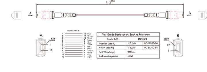 Actual product image LogiLink Prüfen (2 m)