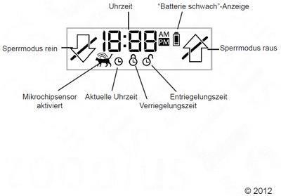 Actual product image SureFlap Pet flap microchip (Microchip Cat Flap)