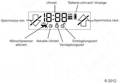 Productafbeelding SureFlap Pet flap microchip (Microchip kattenluikje)