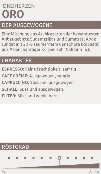 Image du produit Dreiherzen Grains de café 1kg (1000 g, Torréfaction moyenne)