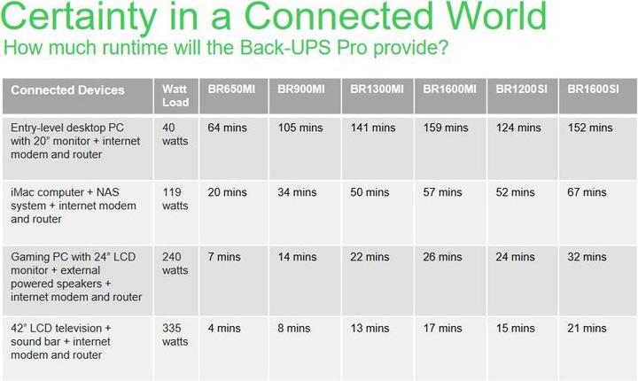 Immagine prodotto APC USV BR1300MI, 1300VA/780W (1300 VA, 780 W)