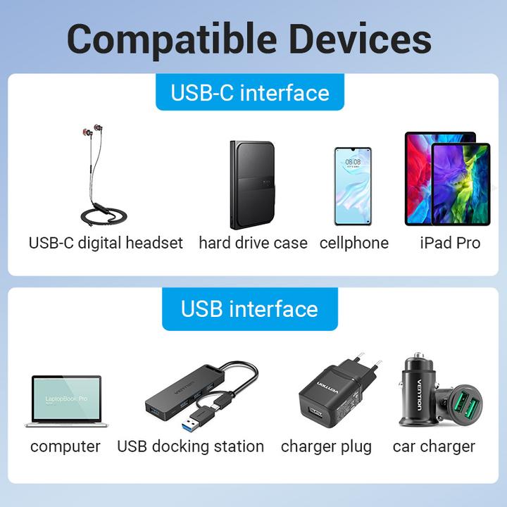 Produktbild Vention CDPH0 (USB-A, USB Typ C)