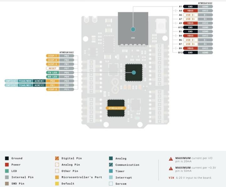 Image du produit Arduino Uno Mini édition limitée