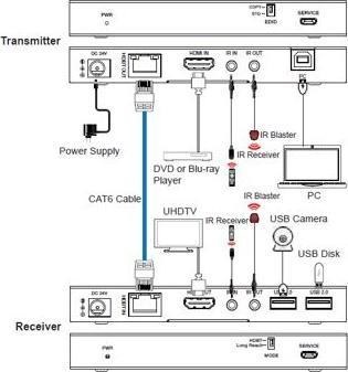 Produktbild Vivolink 18Gbps HDBaseT KVM kit (150m)