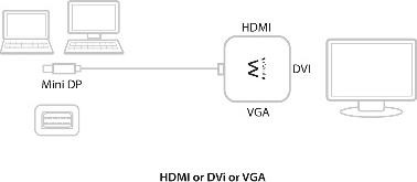 Produktbild Ewent Eminent EW9863 (VGA, DVI, HDMI, 15 cm)
