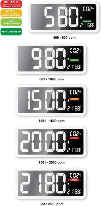 Produktbild Technoline CO2 Luftgütemonitor WL 1040