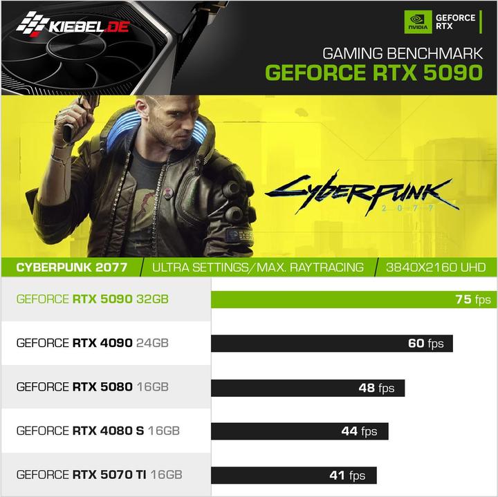 Produktbild Kiebel Panorama XL IX (2000 GB, 32 GB, AMD Ryzen 9 9900X, GeForce RTX 5090)