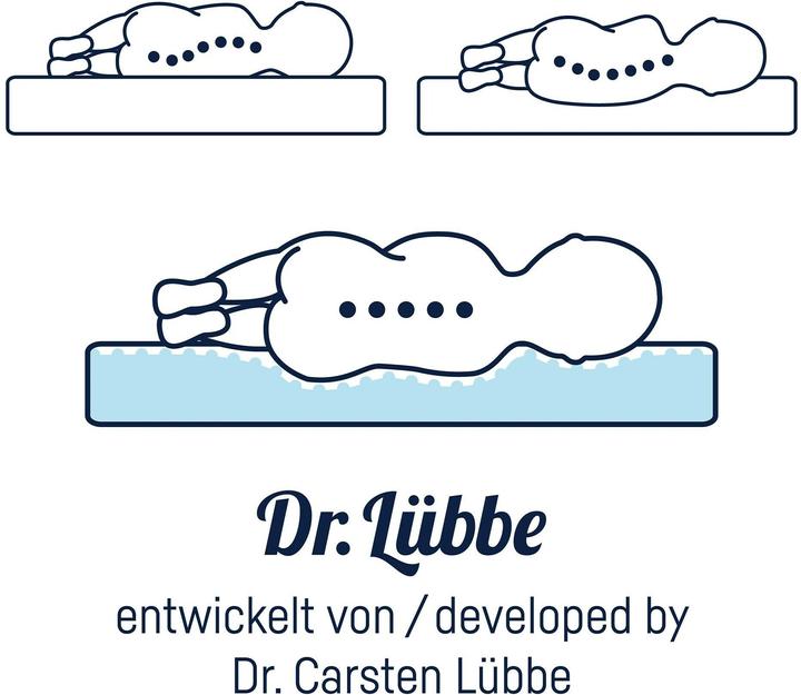 Productafbeelding Julius Zöllner Dr. Lübbe Air Plus (90 x 40 cm)