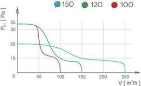 Actual product image Airroxy Wall fan 100 mm 15 W with gravitational lock