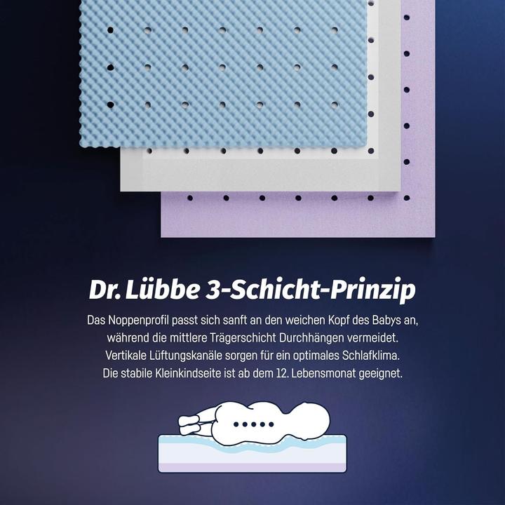 Produktbild Julius Zöllner Dr. Lübbe Air Premium (60 x 120 cm)