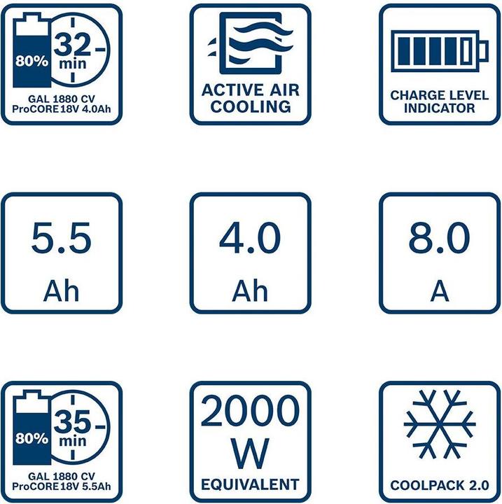 Actual product image Bosch Professional starter kit (18 V)