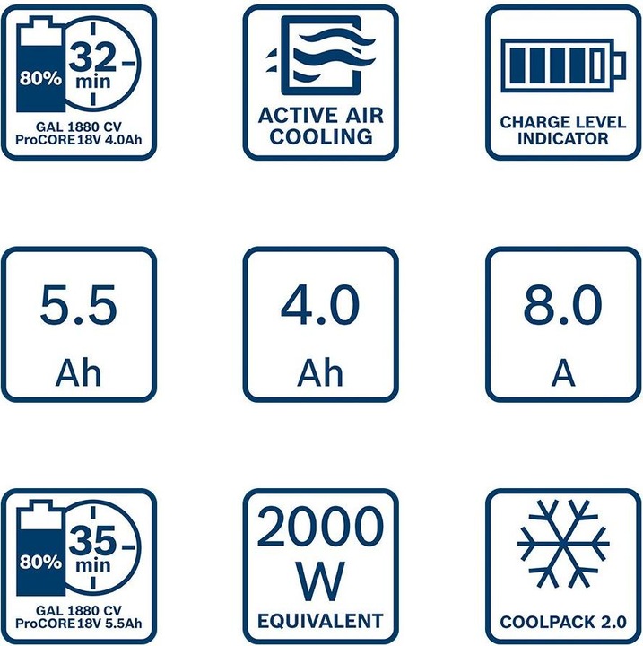 Productafbeelding Bosch Professional Startersset (18 V)